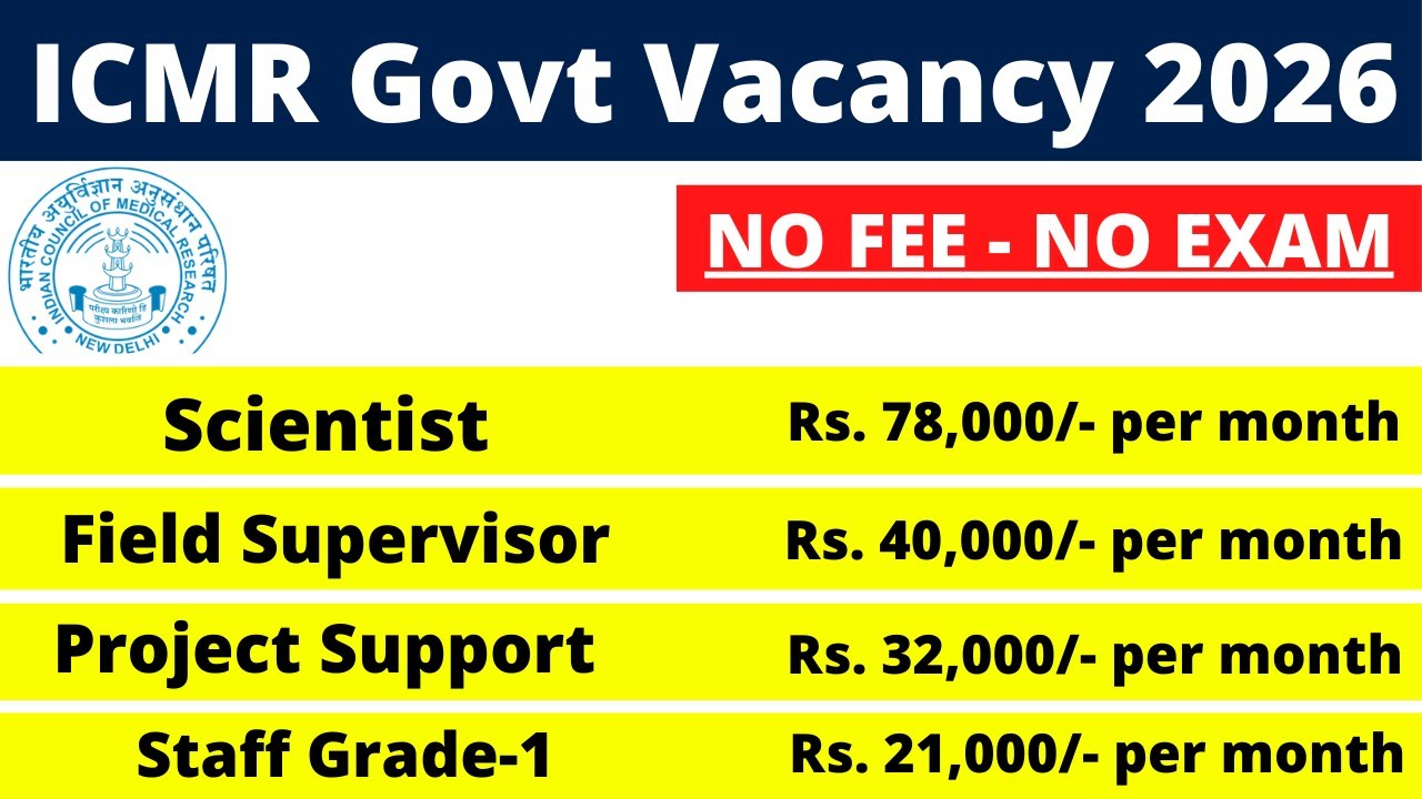 ICMR Hospital Vacancy 2026 | Eligibility | Salary | Apply Process