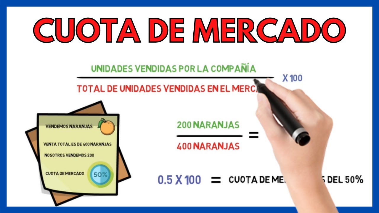 Cuota de Mercado + [Ejercicios] | Economía de la empresa 2 bachillerato 25#