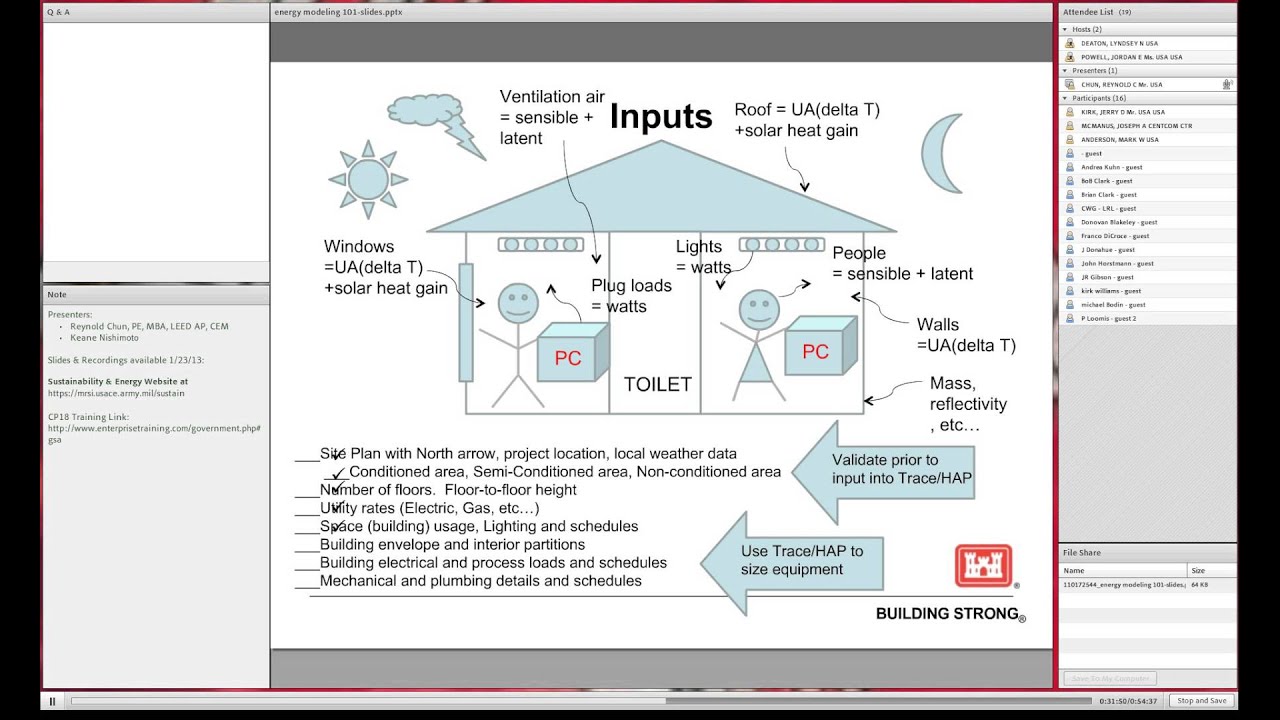 Energy Modeling 101: Fundamentals of Energy Modeling