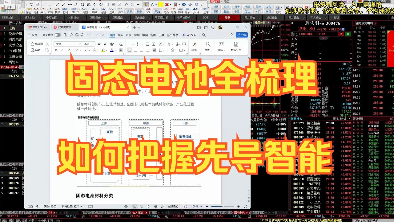 固态电池全梳理，如何把握先导智能