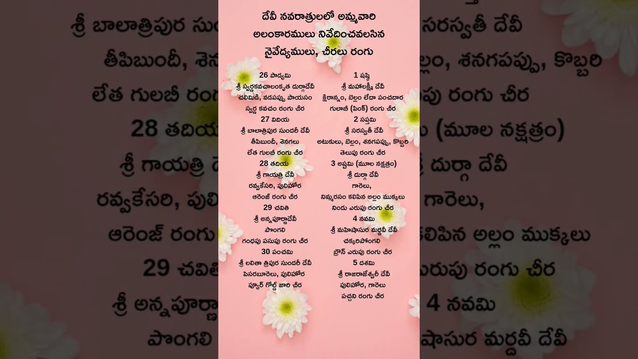 #devotional #navratri #navratrispecial #devinavaratrulu #dasara #telugudevotional