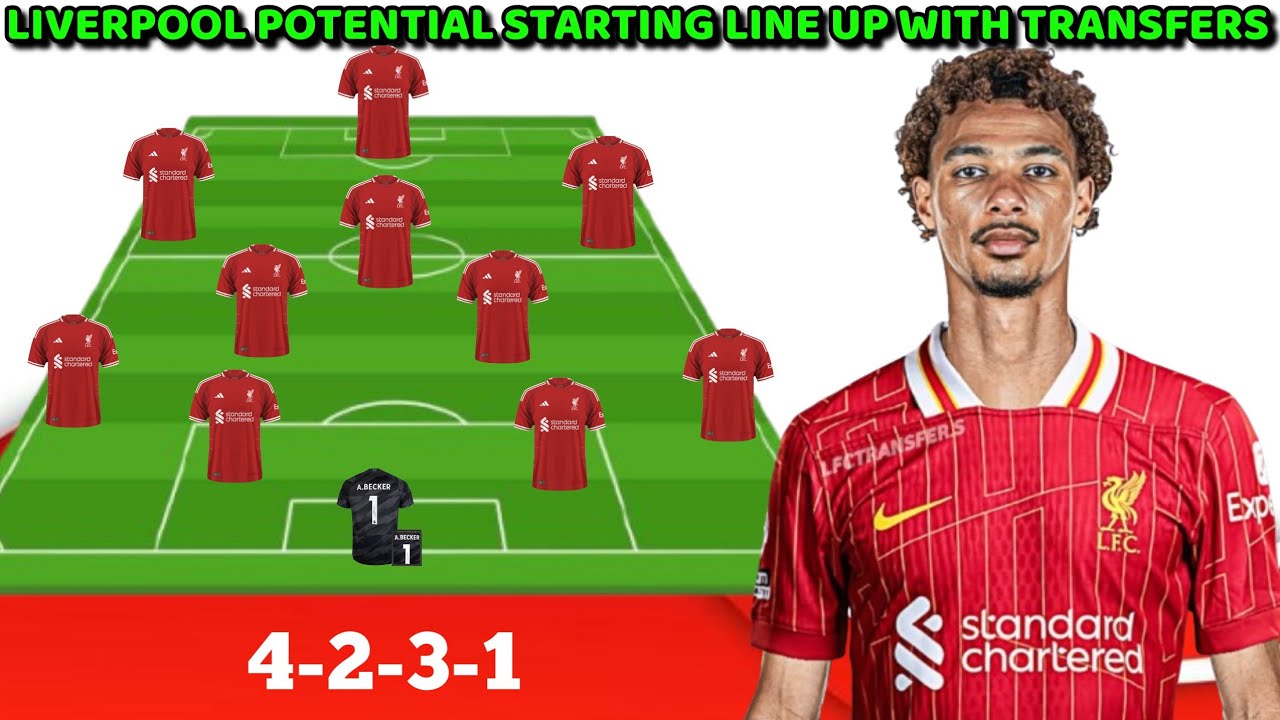 🚨 LIVERPOOL BEST STARTING LINE UP NEXT SEASON WITH DONE DEALS ✅ | summer 2025