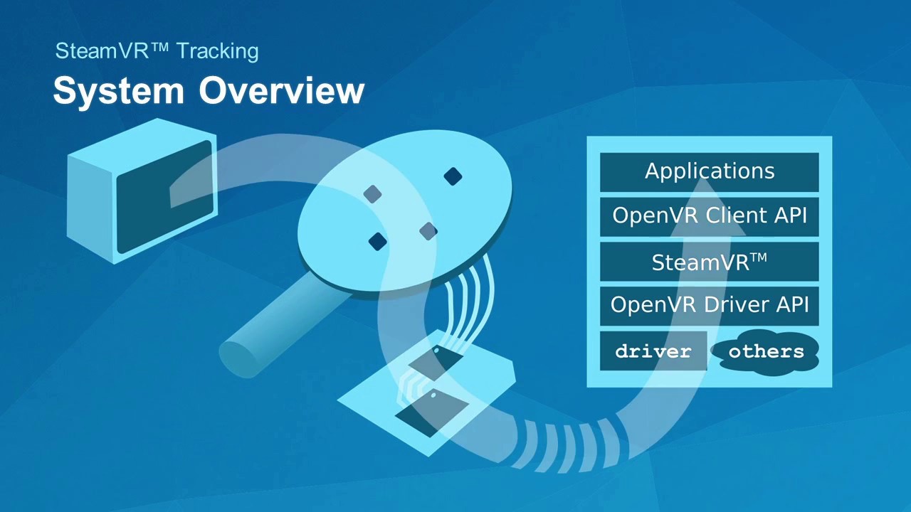 SteamVR Hardware