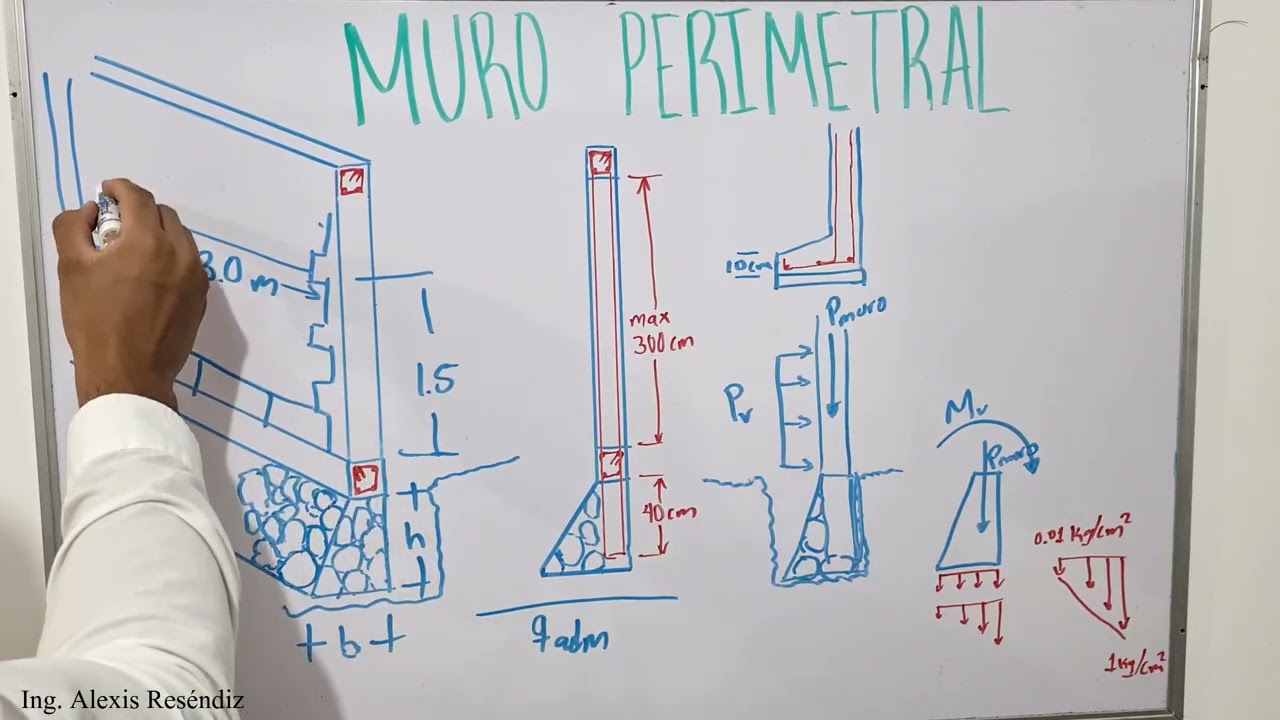 Errores en muros perimetrales