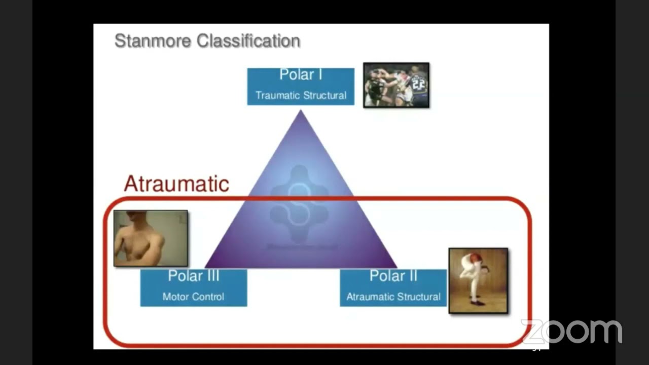 Shoulder Joint Stability - Dr  P Gopinathan