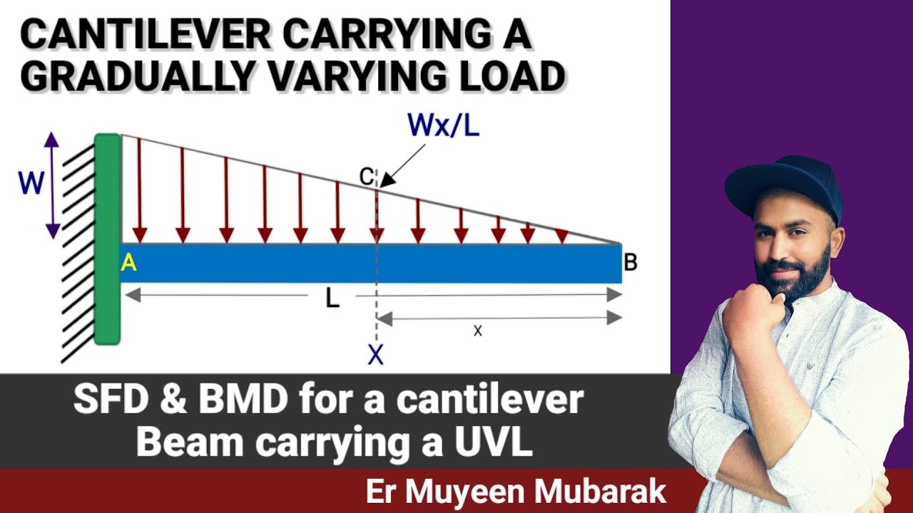 Cantilever beam with a Gradually varying load | SFD AND BMD | Cantilever carrying a uvl |Civil tutor