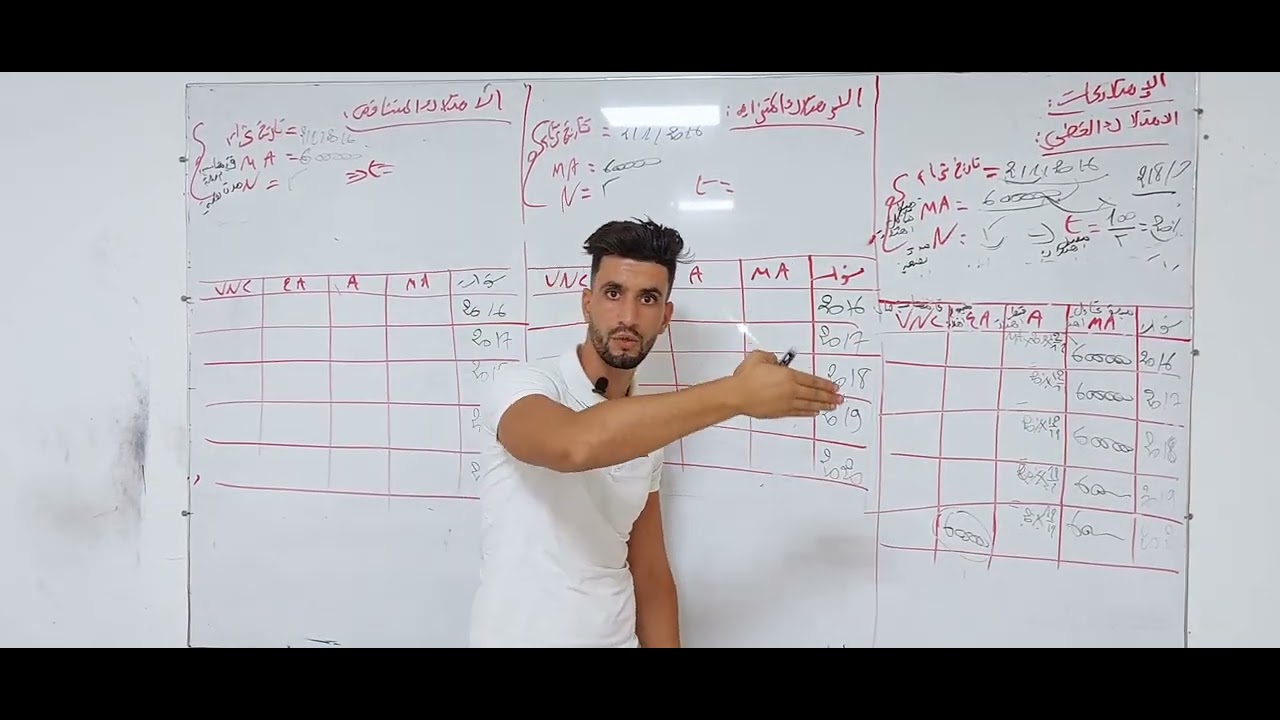 الحصة 13: أقوى شرح لدرس الاهتلاك الخطي + المتزايذ + المتناقص ( Bac + أولى جامعي )