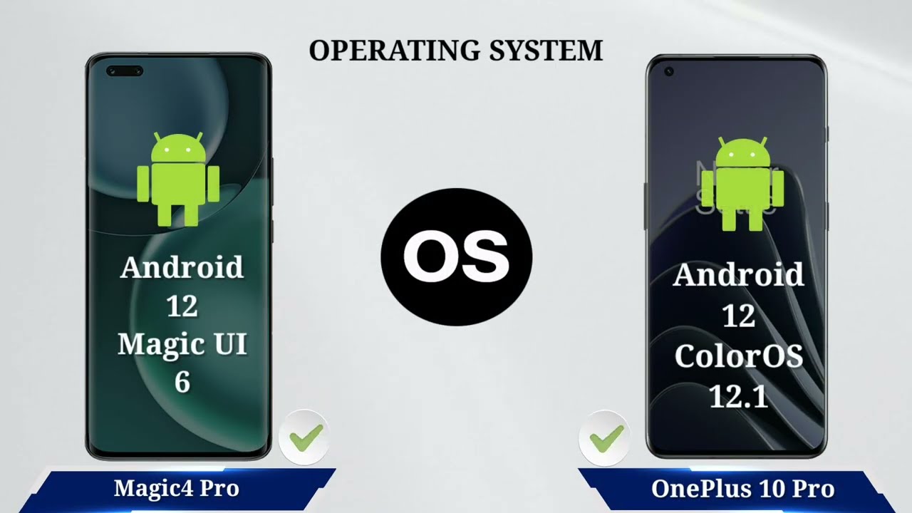 OnePlus 10 Pro VS Honor Magic4 Pro | OnePlus - Honor