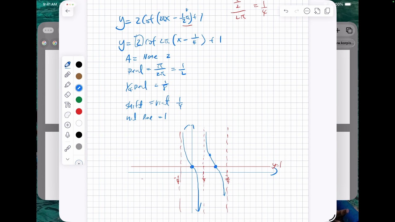 AP Pre-Calculus Tangent line and cotangent