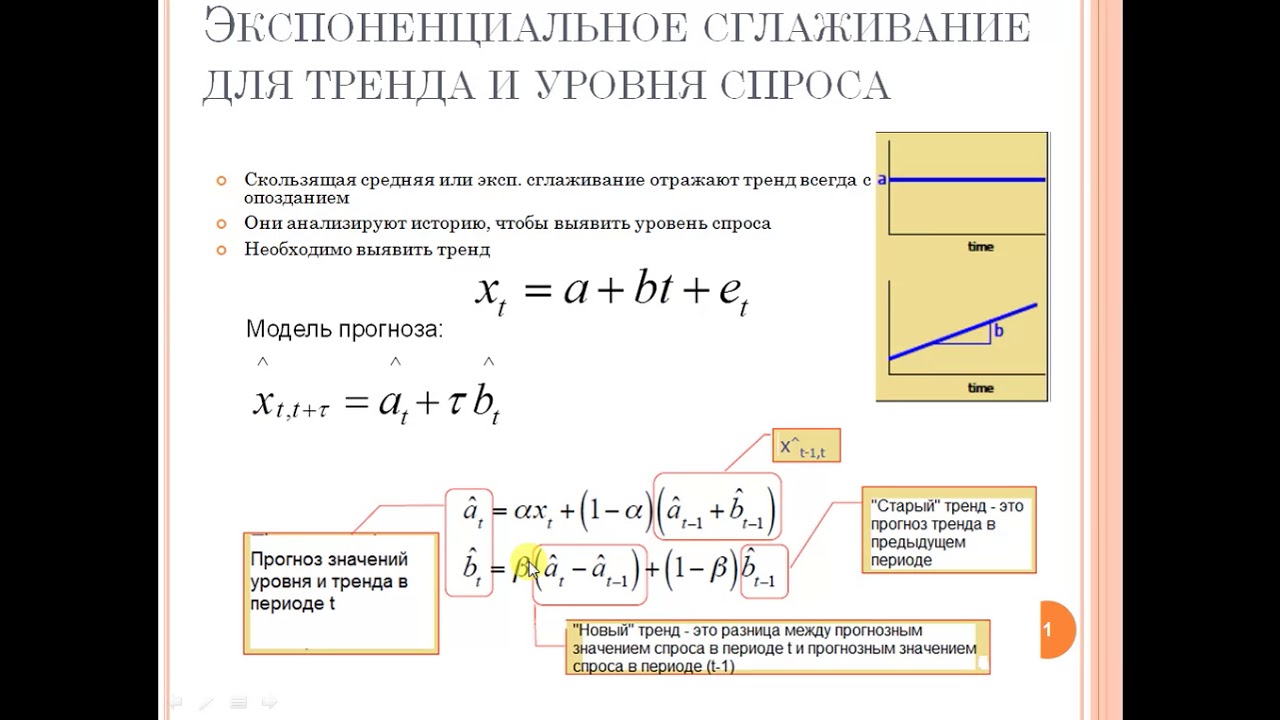 Управление запасами Тема 2_ Экспоненциальное сглаживание с трендом