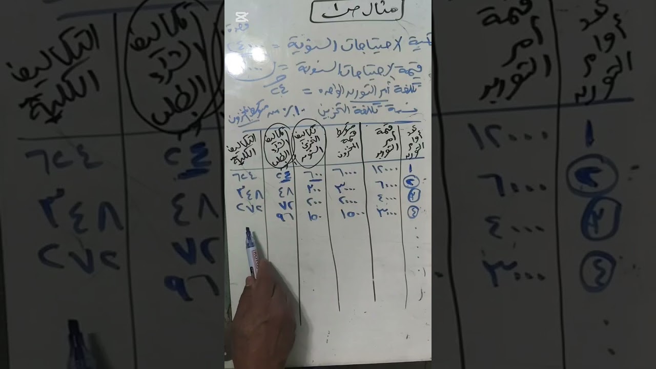 إدارة إنتاج الفرقه التالته كليه تجاره دمياط عن موضوع الكميه الاقتصادية للطلب الحصه 4