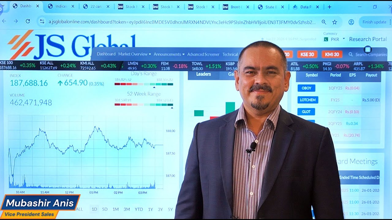 Market Wrap - 22nd January, 2026 | PSX | Pakistan Economy | Exchange Rate | International Markets |