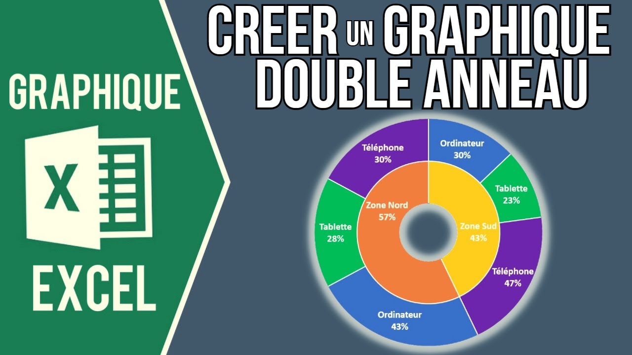 EXCEL - CRÉER UN GRAPHIQUE DOUBLE ANNEAU (Avec 2 répartitions : primaire et secondaire)