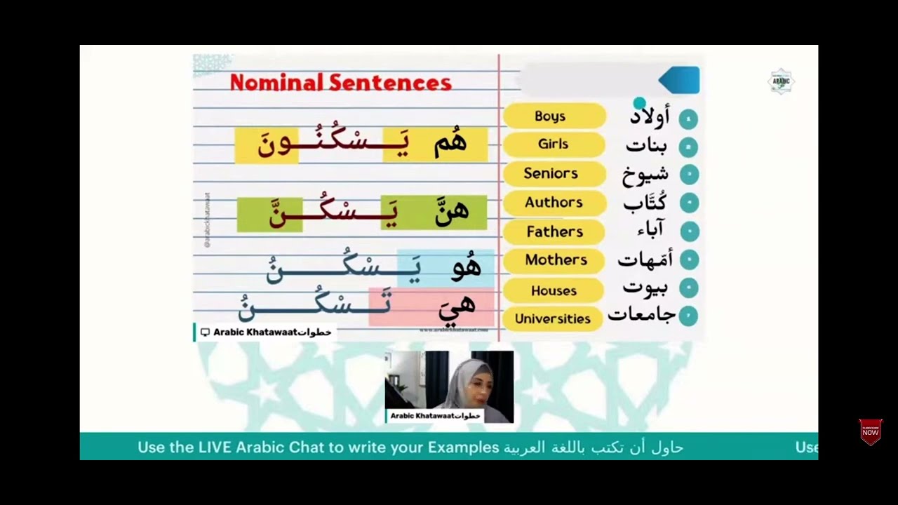 Learn Arabic Grammar | Verbal & NOMINAL sentences| Do we use Pronouns and Nouns together?