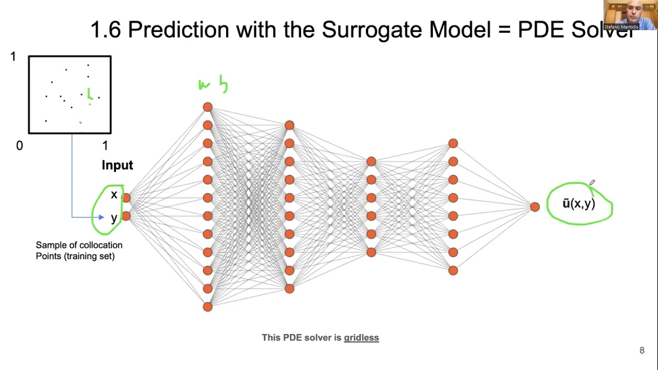 Designing Next-Generation Numerical Methods with Physics-Informed Neural Networks