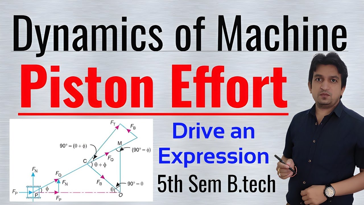 Drive an expression for piston effort, piston effort formula, piston force equation