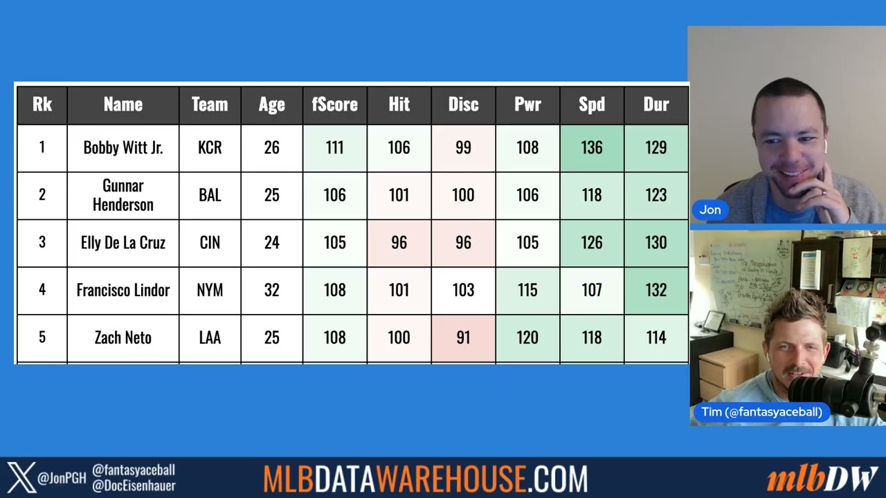 PWP #54: SS Re-Draft Rankings