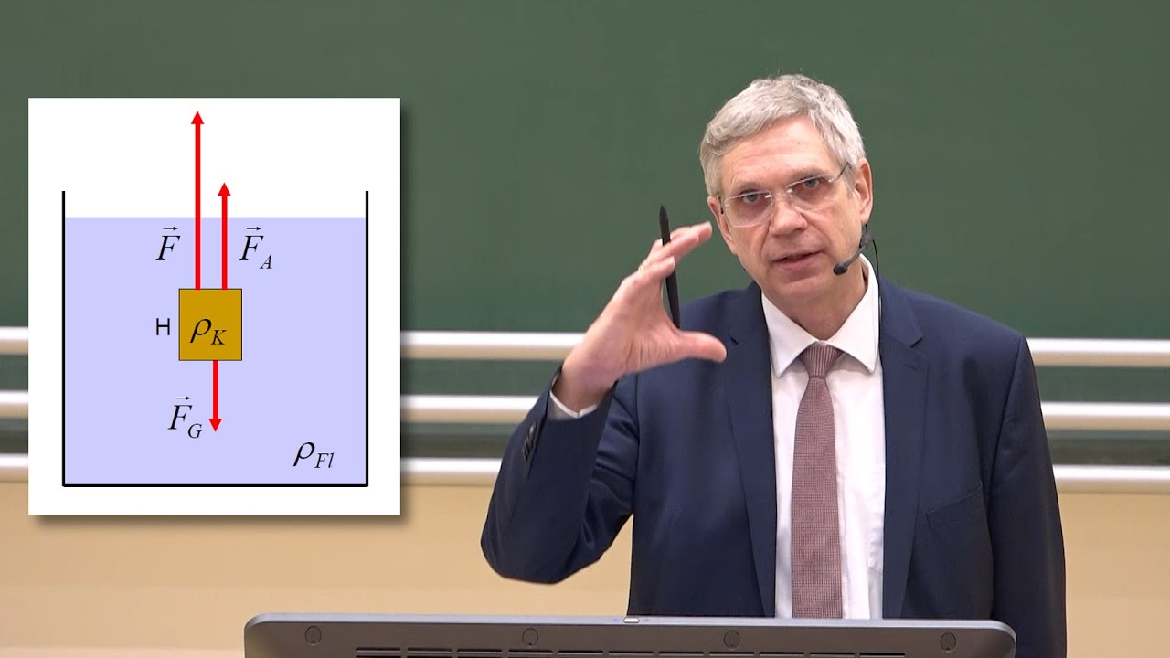 Hydrostatik: Auftrieb