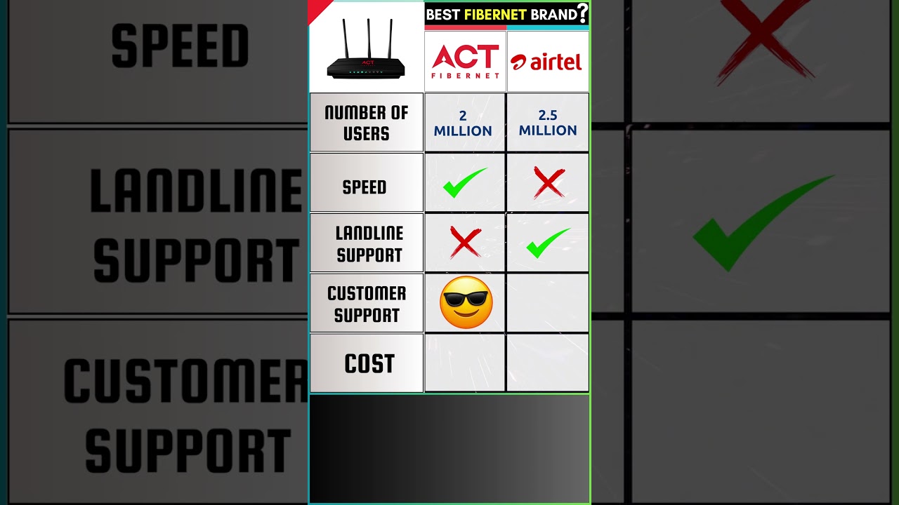 BEST FIBERNET 2024✅#fibernet #shorts