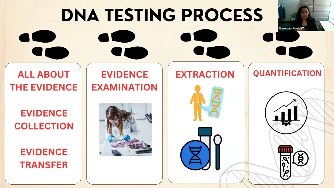 Invisible Intruder: Understanding DNA Contamination in a Forensic Lab Setting