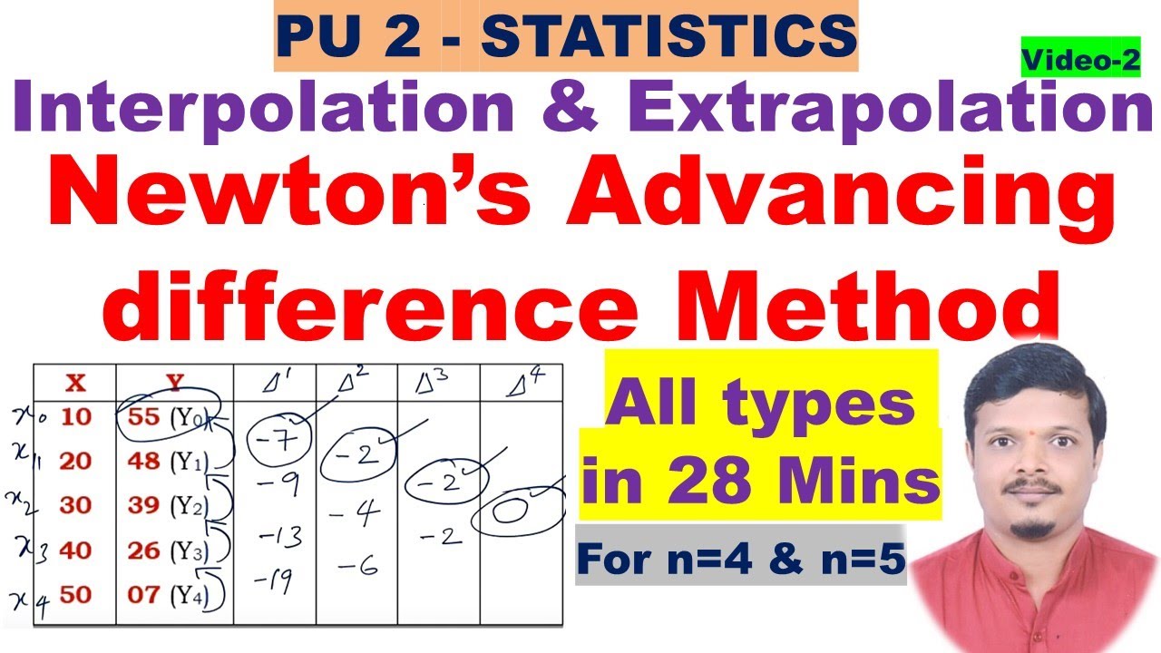 Newton's Method of interpolation and extrapolation