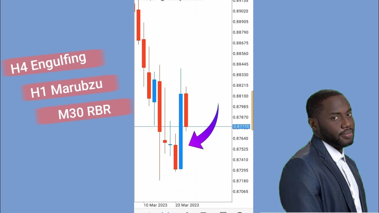 How to Trade Engulfing candle. | Forex Strategy