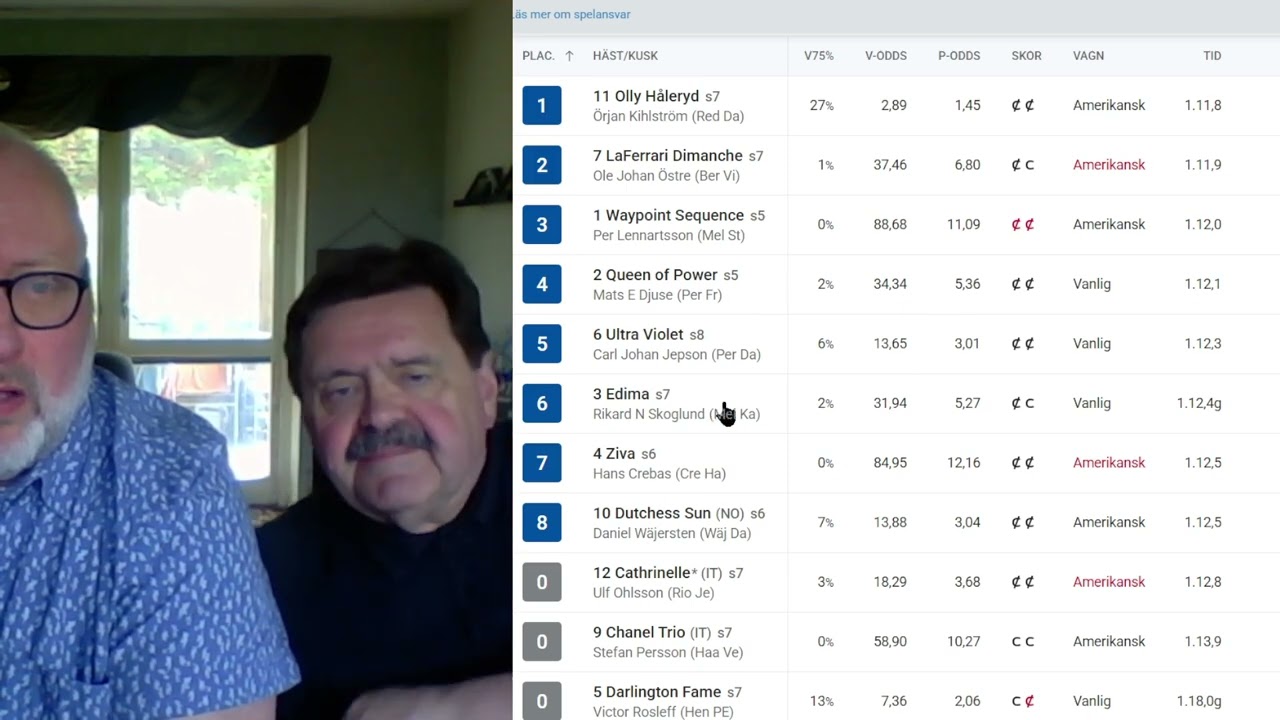 V75-analys "MAX EN LAX" med Johnny och "Professorn" - 3:e Maj Åby