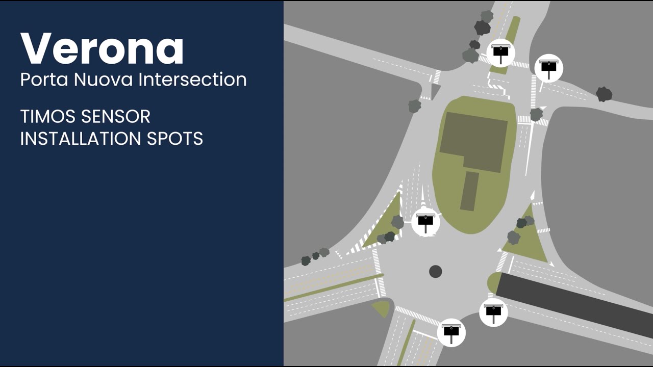 bitsensing K-City Network Project ITS Solution - Verona, Italy