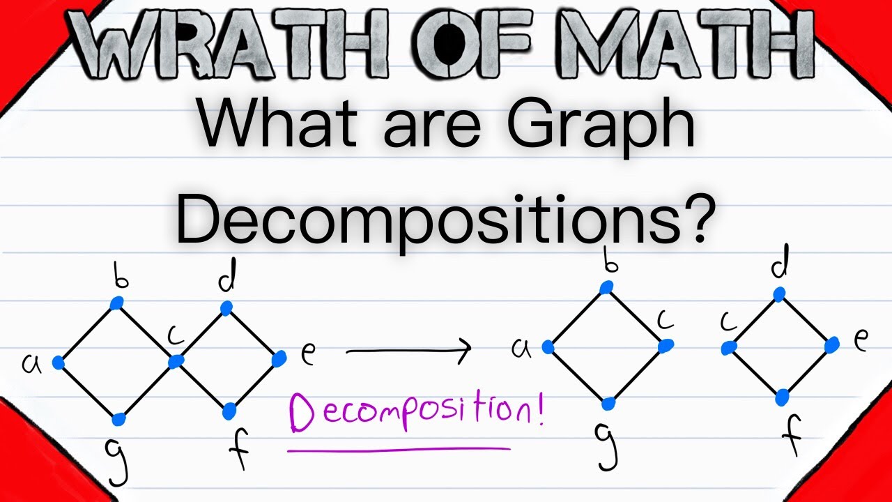 What are Graph Decompositions? | Graph Decomposition, Graph Theory