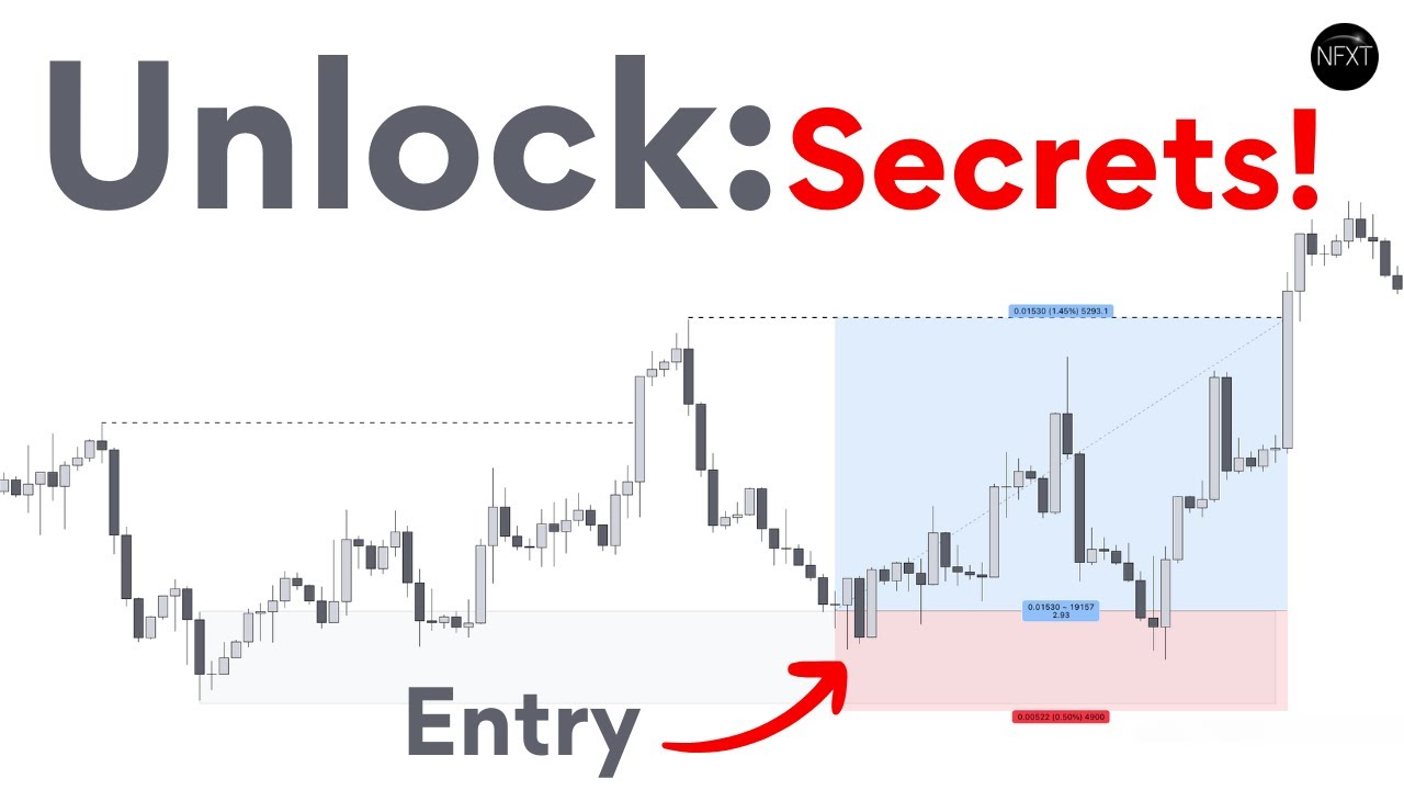 Forex Supply and Demand Entry Strategy: Achieve MORE!