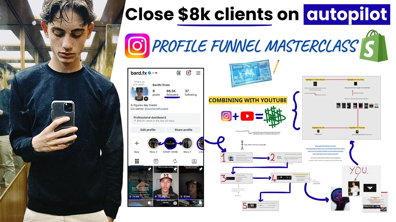 this IG profile funnel makes me $20k/week with no ads (easy lol)