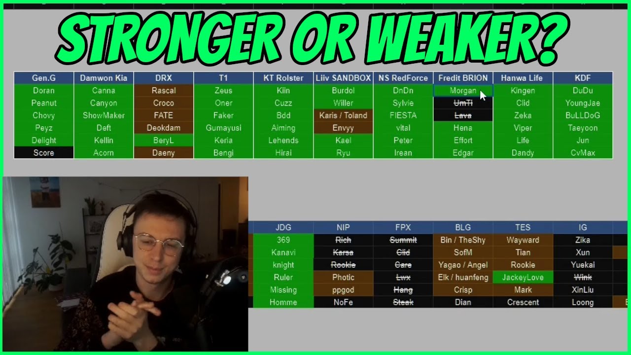 Caedrel Reacts To EVERY LCK Roster For 2023