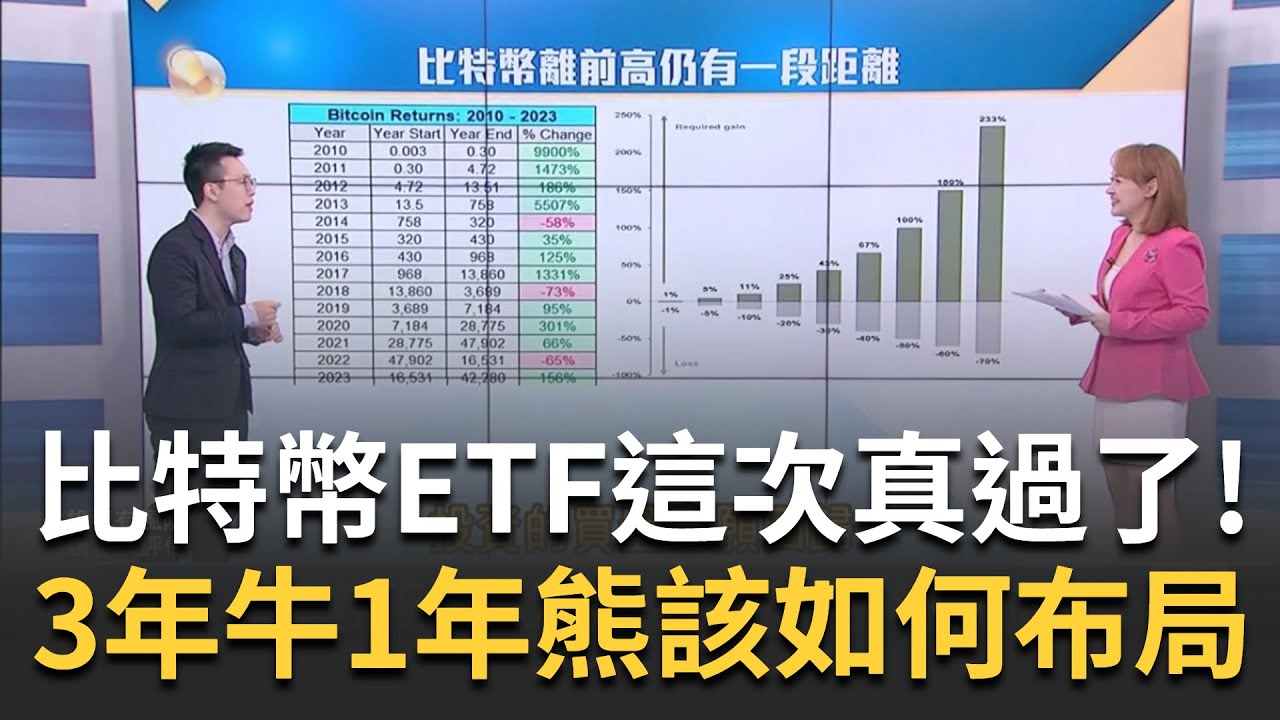 這次是真的! 美11檔比特幣ETF
