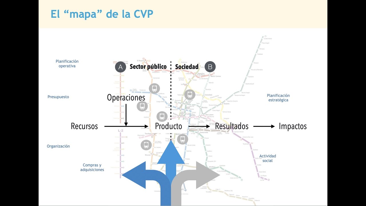 8. El modelo de la Cadena de Valor Público