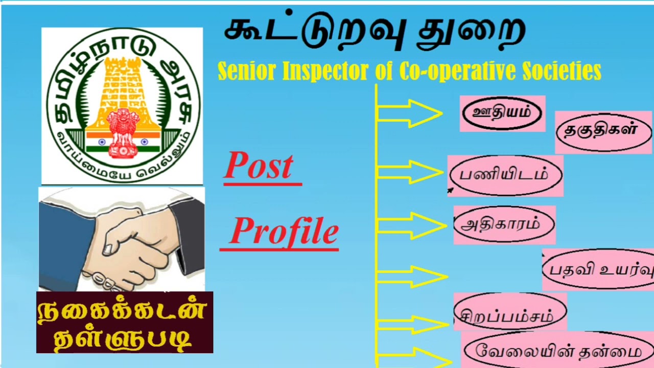 TNPSC|GROUP 2 POST PROFILE|SENIOR INSPECTOR COOPERATIVE SOCIETY|பதவி பற்றிய அனைத்து தகவல்கள் PART-7