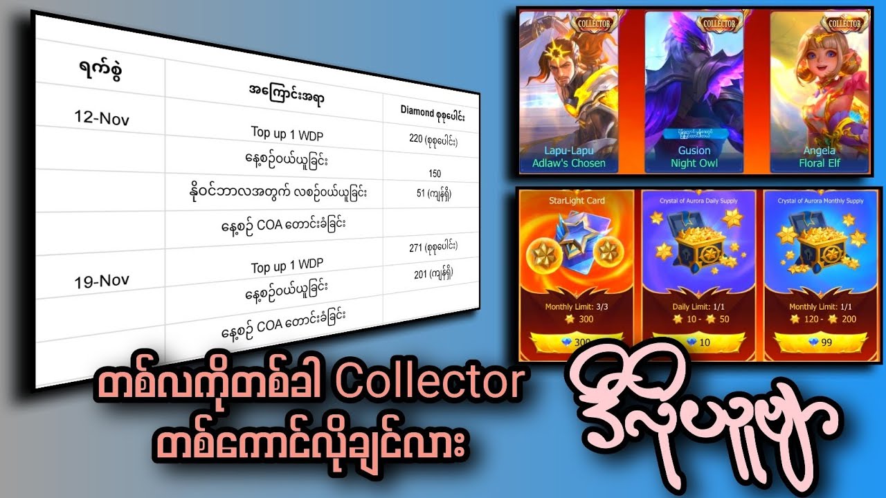တစ်လကိုတစ်ခါ Collector တစ်ကောင်လိုချင်ရင်ဒီလိုယူ