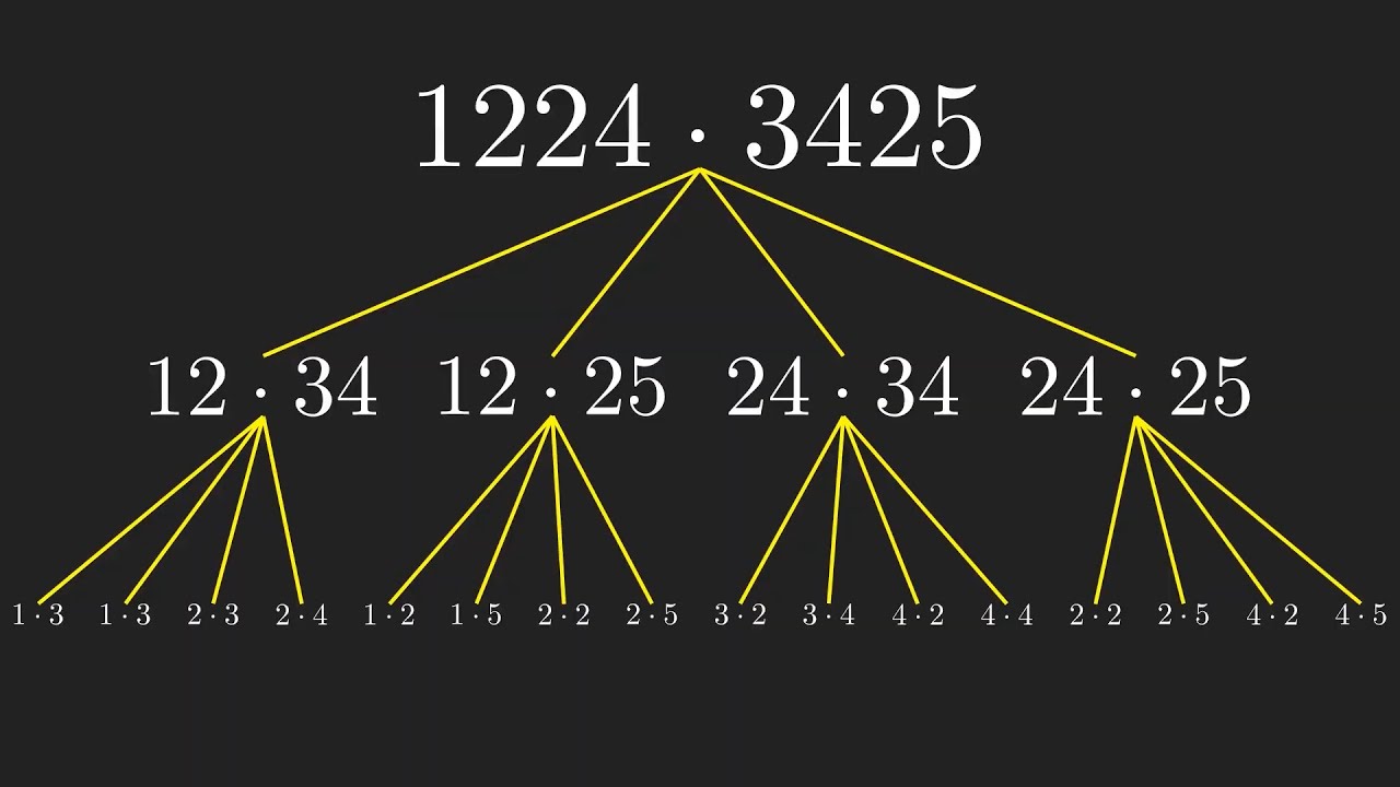 El algoritmo para multiplicar MUCHO más rápido