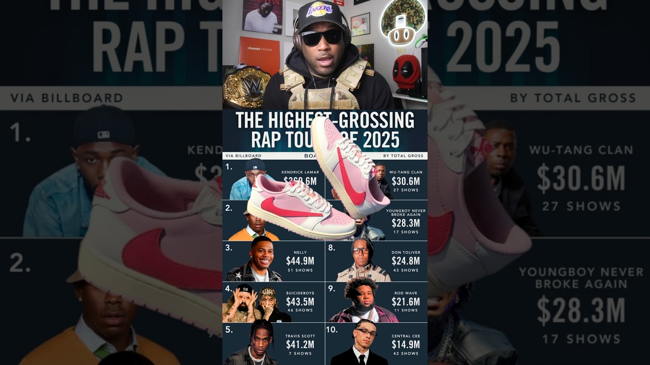 Top 10 