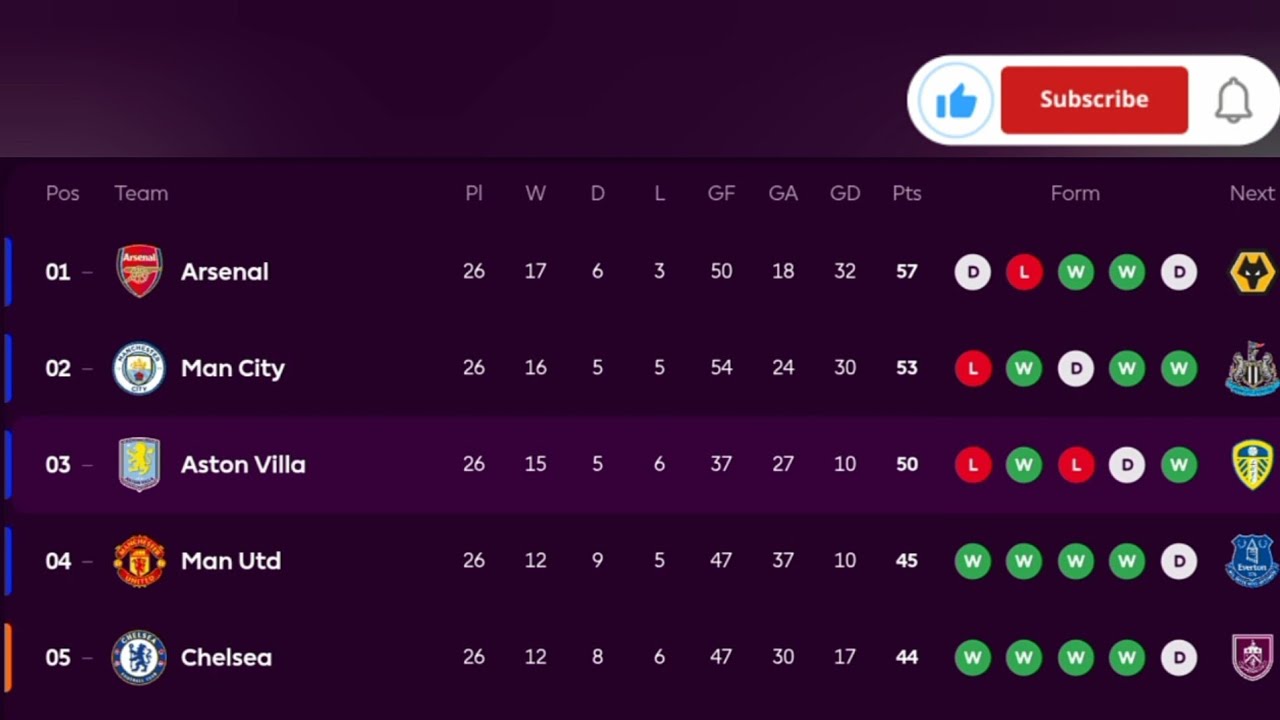 Matchweek 26 _ EPL Table Standings Today _ Premier League Table 2025/2026