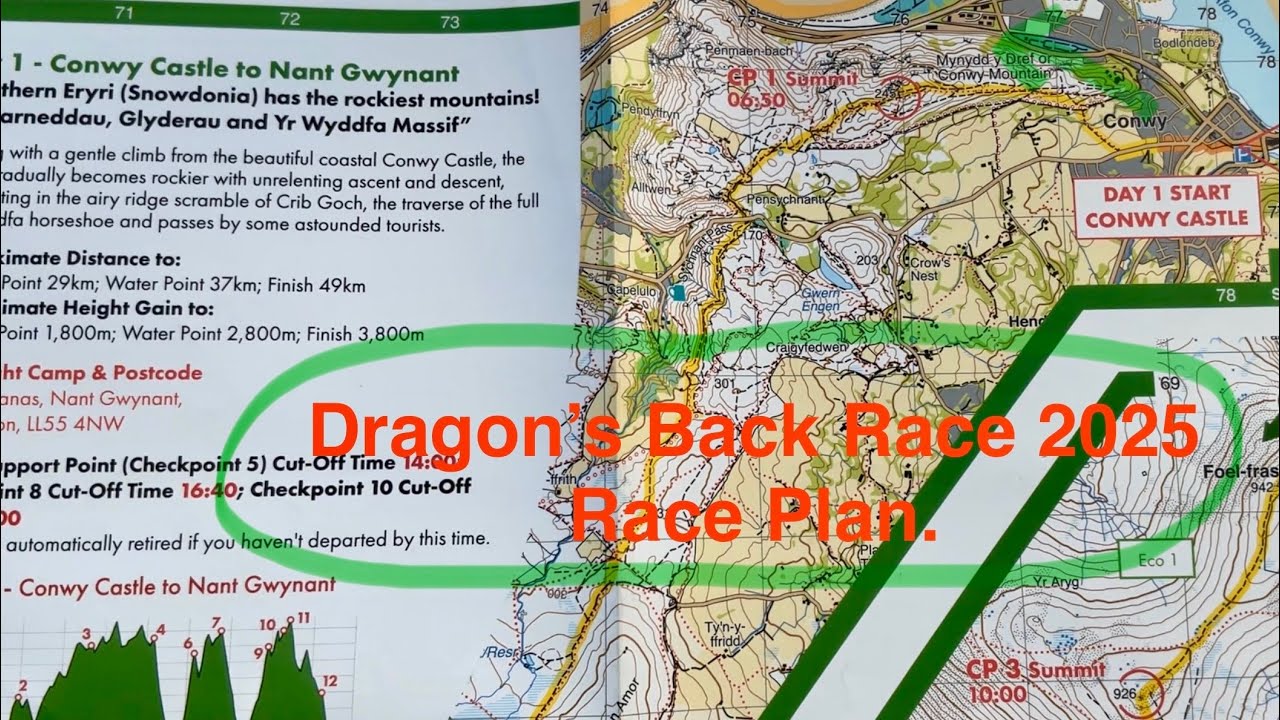 Dragon’s Back Race 2025 - Race Plan (1 week prior)