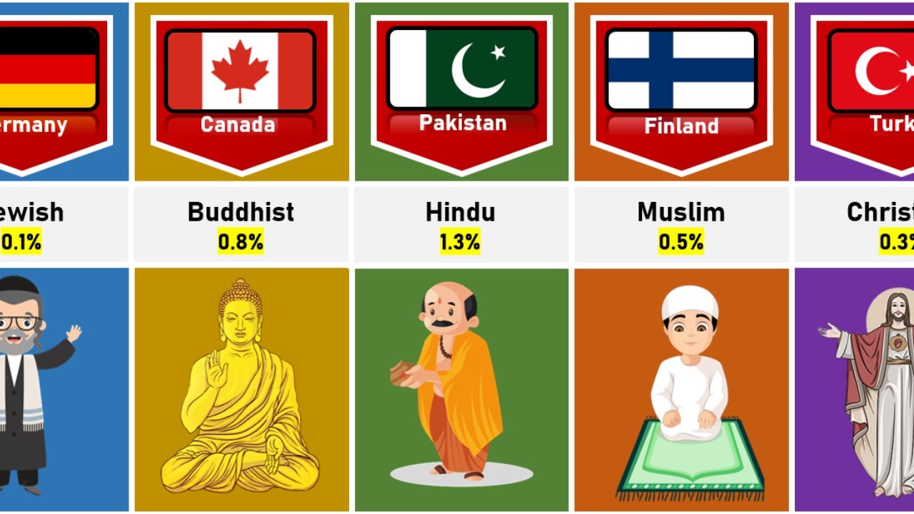 Minority Religion From Different Countries