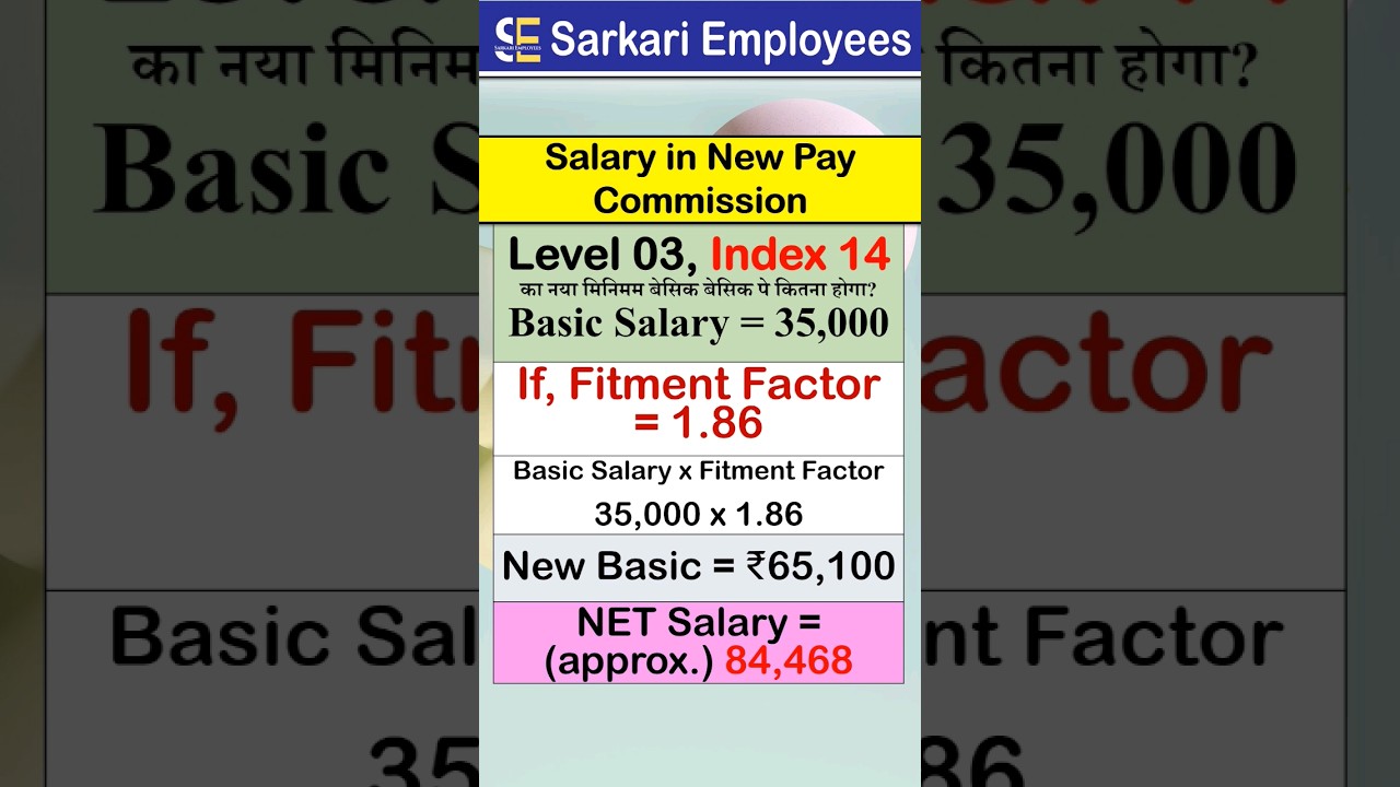 Big Salary Hike for Central Govt Employees! 8th Pay Commission Update #shorts ##8thpaycommission
