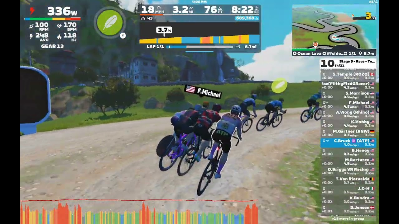Stage 5 - Race - Tour de Zwift (C) on Ocean Lava Cliffside Loop in Watopia 4th place