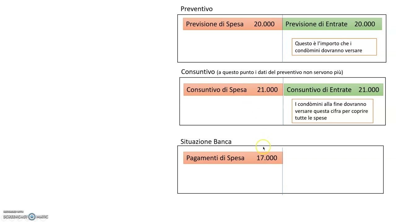 Contabilità Condominio   Introduzione