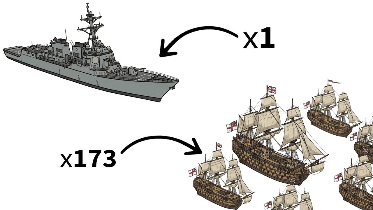 What If a Modern Destroyer Fought the British Empire?