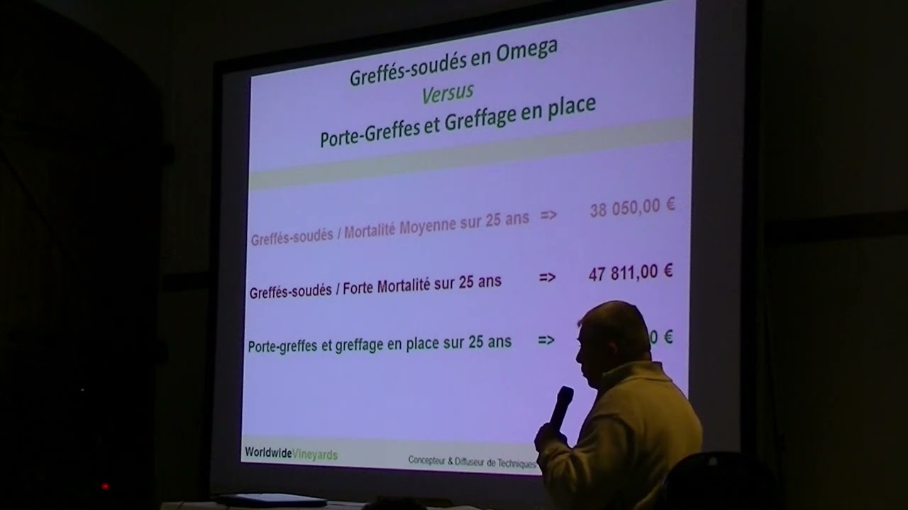 Conférence La Vigne au 21ème siècle. Coûts comparés Greffage des porte-greffes racinés / Plantation.