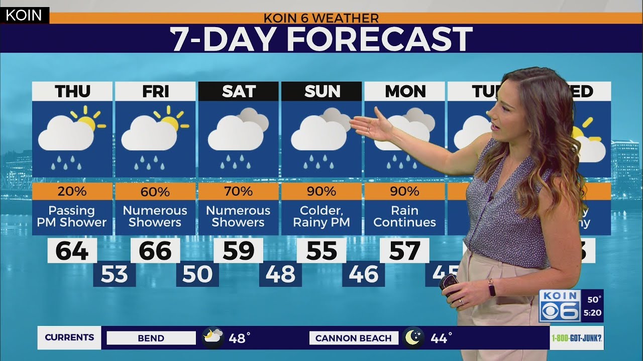 Cold and showery days ahead in Portland this weekend