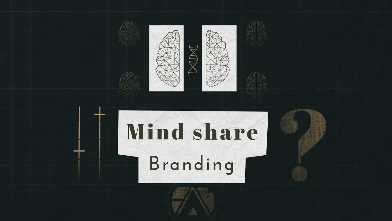 Product Branding Explained | Mind Share Branding Model