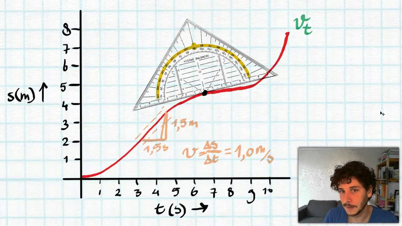 Raaklijnmethode: Snelheid uit (s,t)-diagram halen