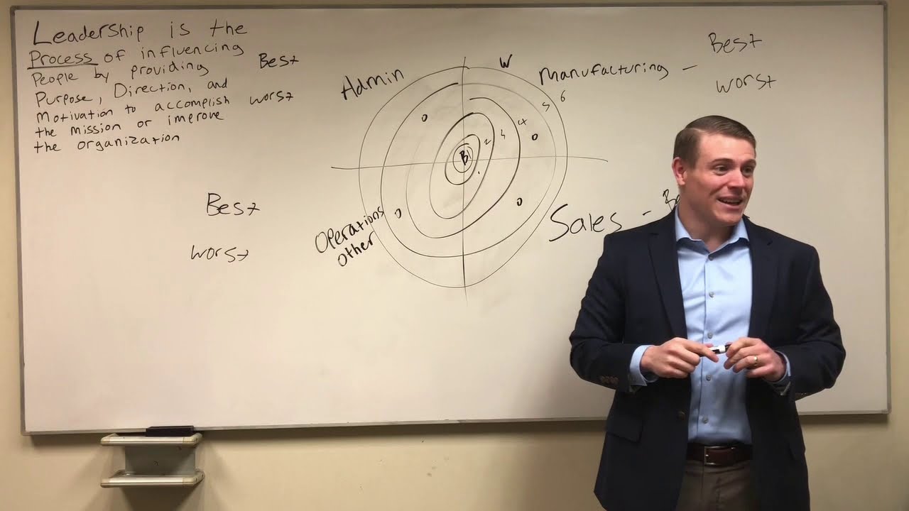 Crazy Leadership Hack to 10x Your Team's Productivity